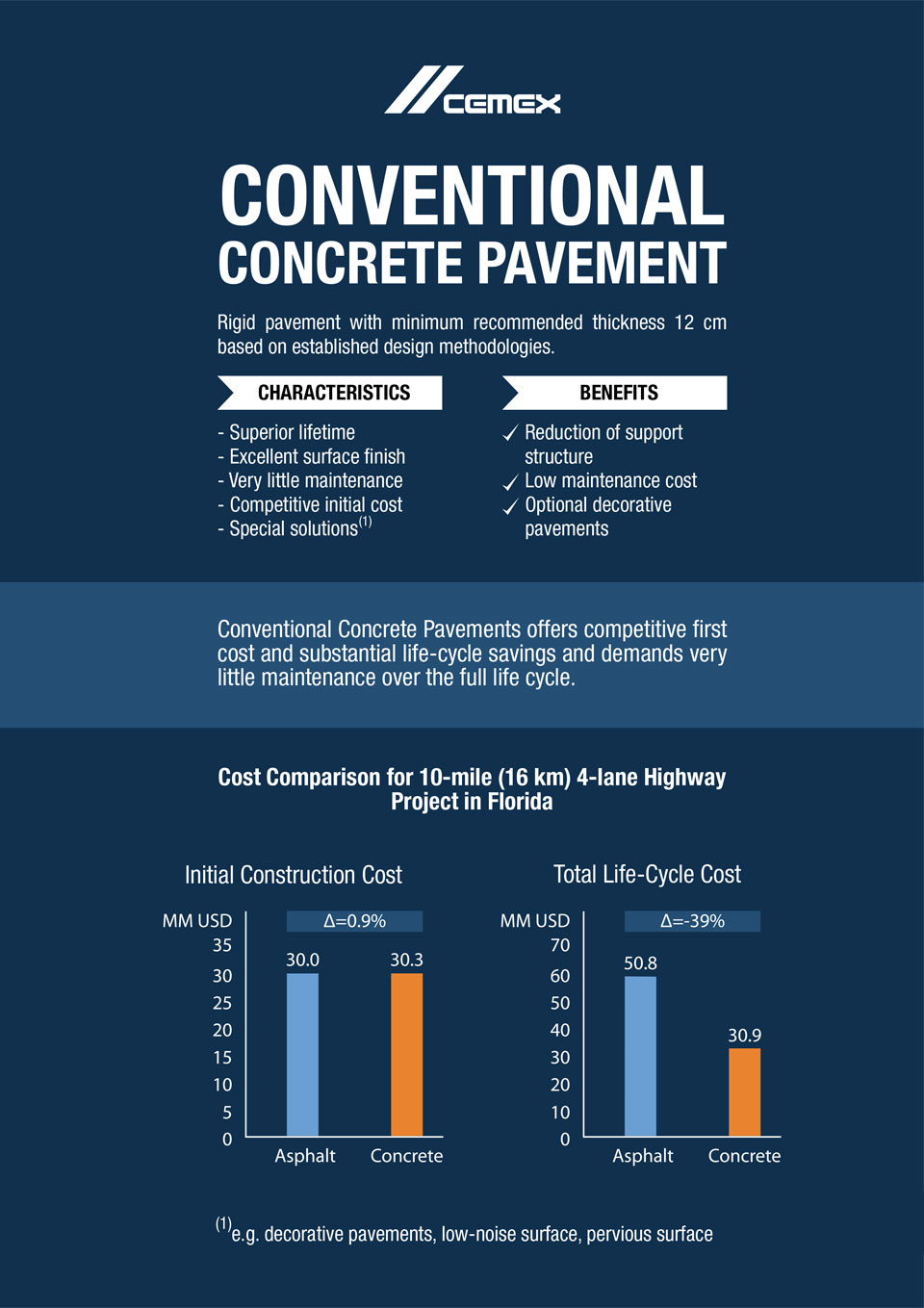 the image shows some characteristcs and benefits of conventional concrete pavement
